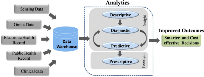 Opportunities_of_Big_Data_in_Healthcare .png